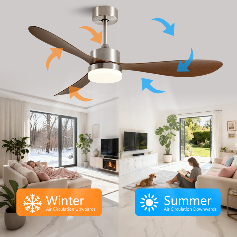Wentylator sufitowy 36/42/52 c – Decor Lighting Ceiling Fans recenzja i cena
