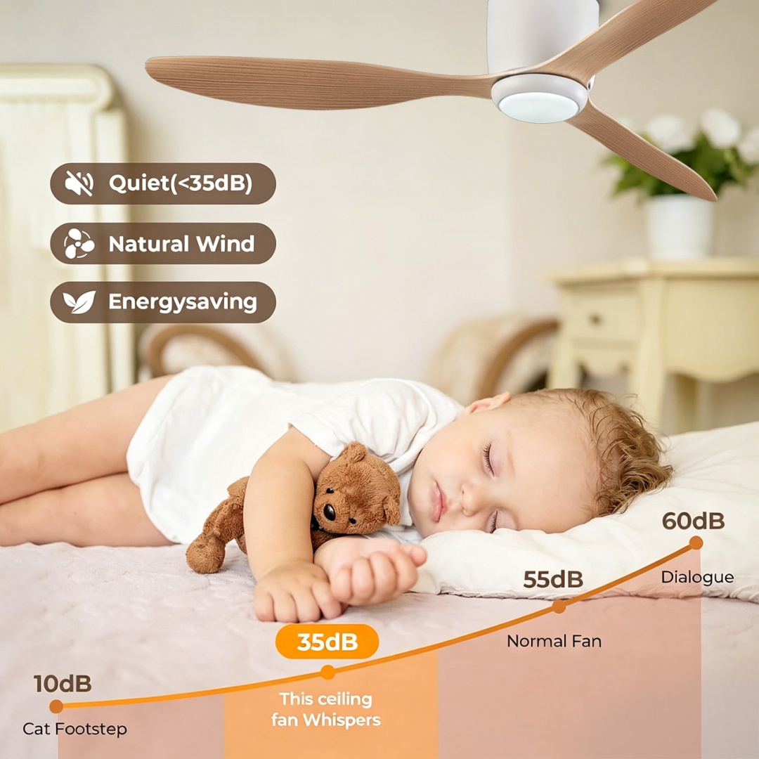 Nowoczesne lampy sufitowe LED  – Decor Lighting Ceiling Fans recenzja i cena